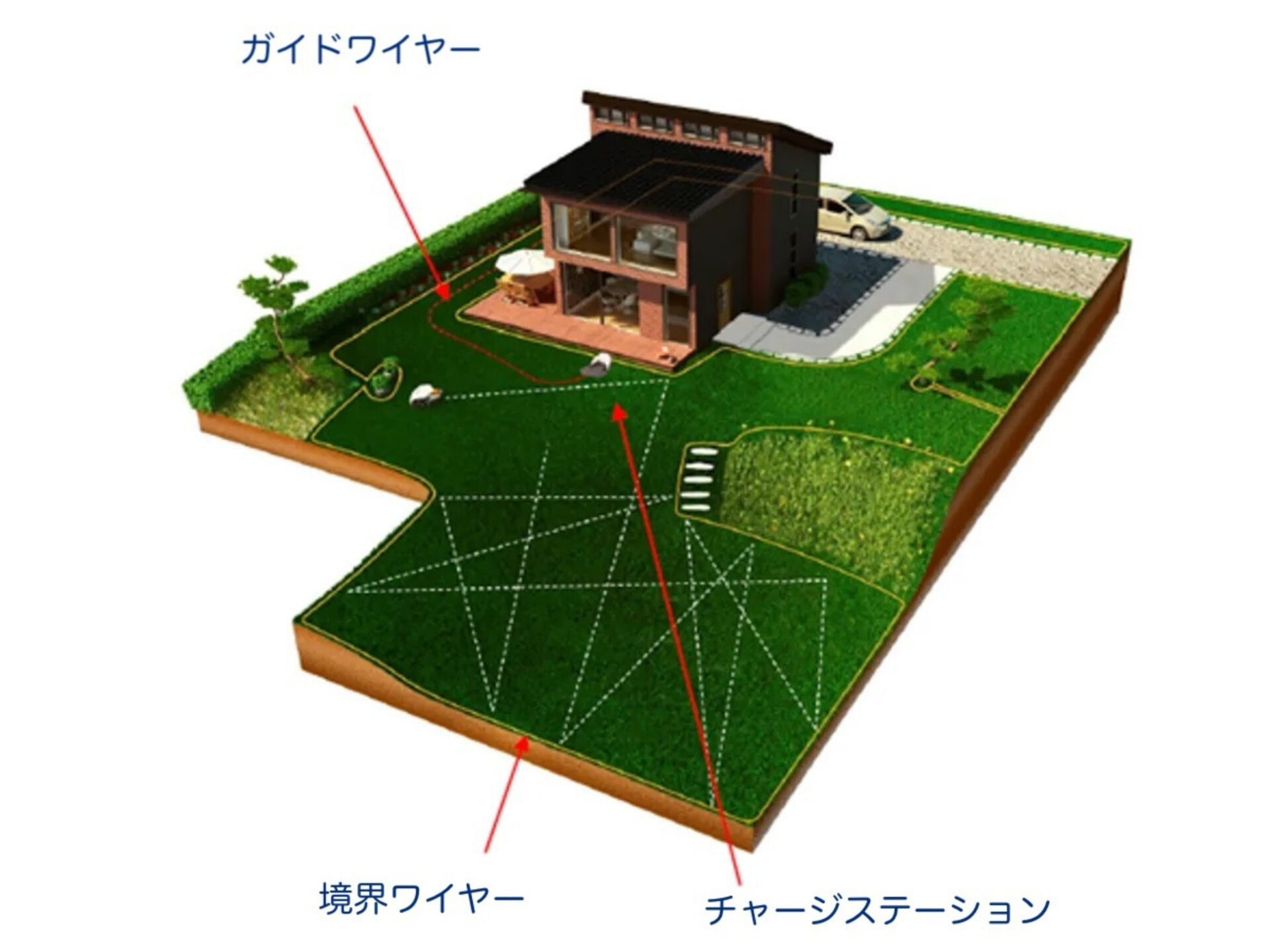 設置ガイド